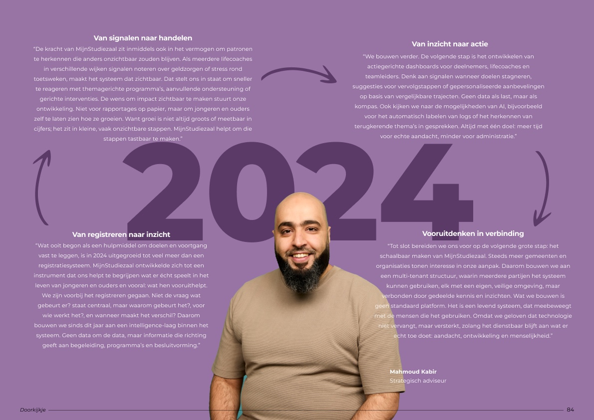 Spread met een groot ‘2024’ op paars, een portret en vier blokken tekst met pijlen