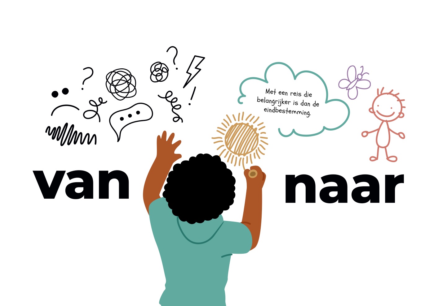 Praatplaat ‘van naar’: een kind tekent van krabbels naar een zon en een poppetje